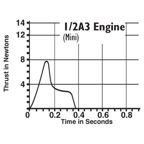 1/2 A3-4T Model Rocket Engine Thrust Curve Chart