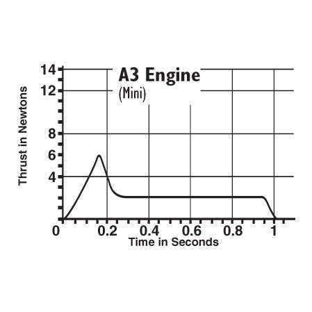 Estes Engine Chart.pdf A3-4T Engines - Estes Rockets