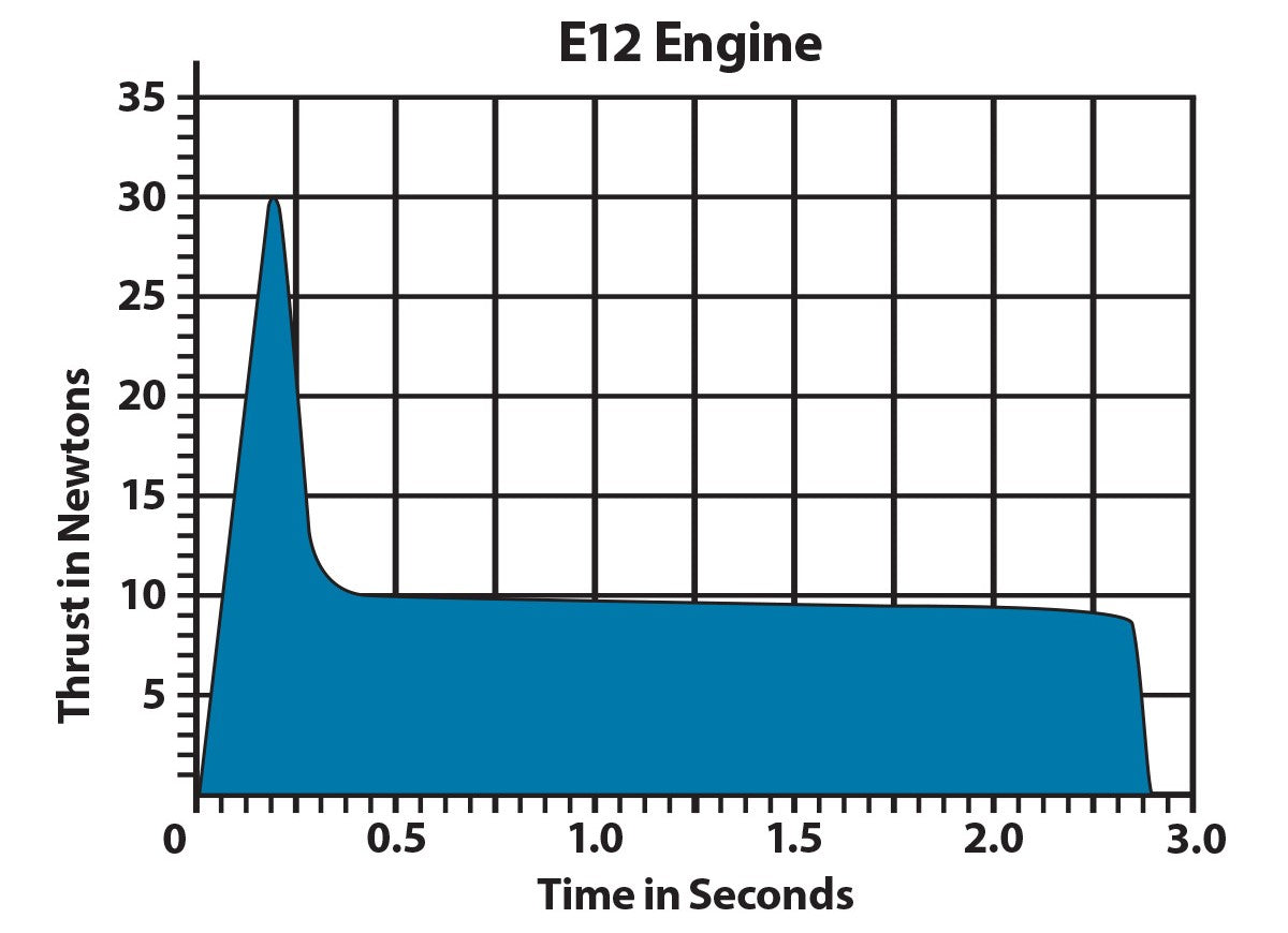 Estus Motor Rockets E12-4 Engines | Estes Rockets