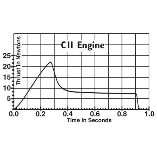Estes Rocket Engine Thrust Chart at Angel Santucci blog