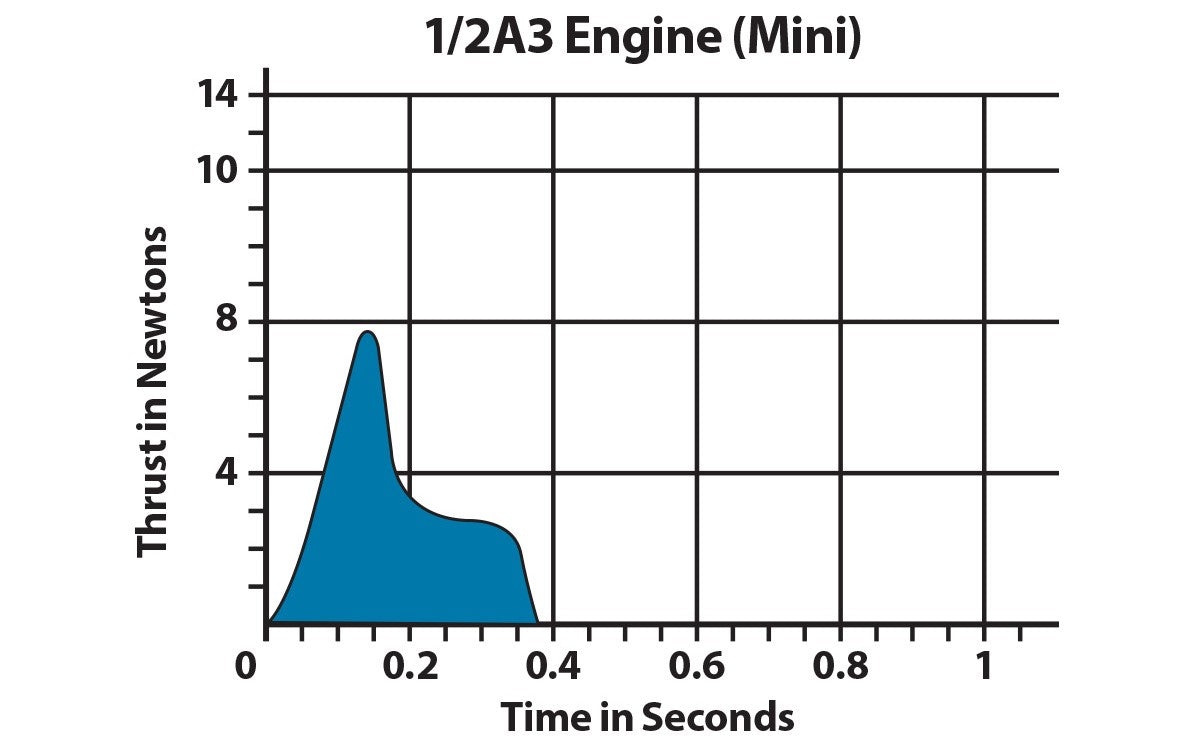 001503 - 1/2A3-2T Engines-2474