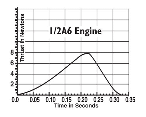 24+ Model Rocket Engine Size Chart
