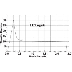 E12 Thrust Curve