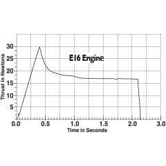 Estes E16 Model Rocket Engine Thrust Curve Chart